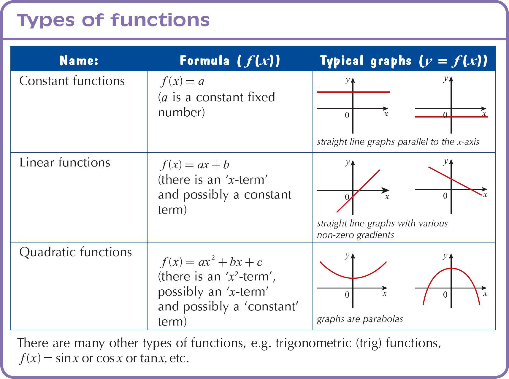 working-with-functions-including-function-notation-graph-of-a